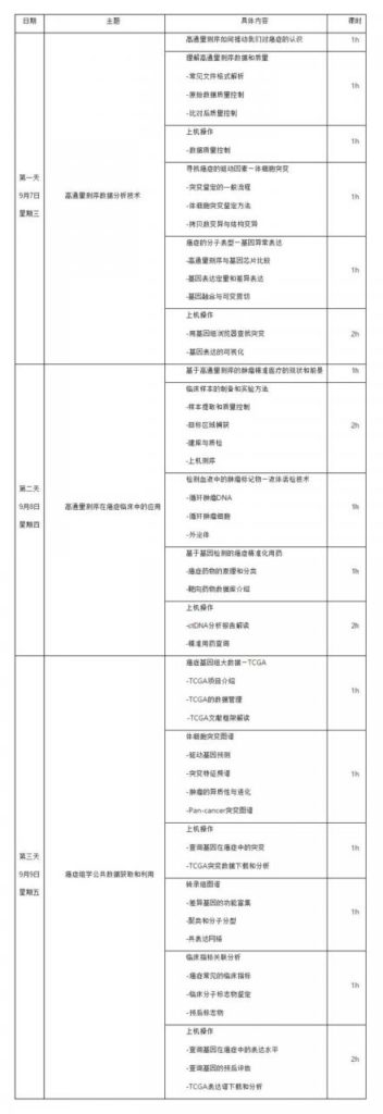 肿瘤组学数据分析培训班